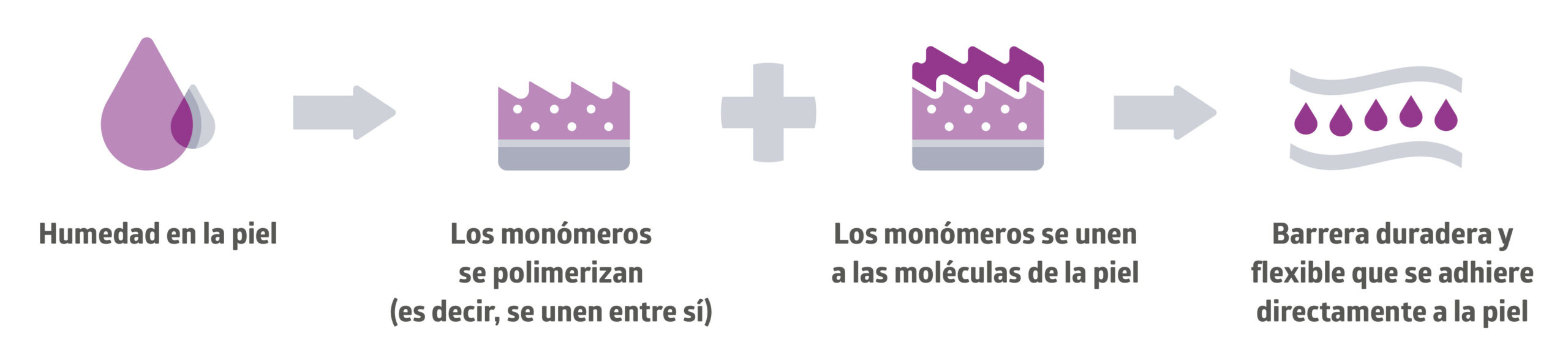 Como funciona Marathon con cianoacrilato